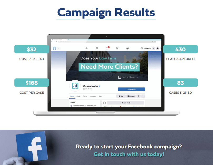 Overview of law firms Facebook ad campaign showing cost metrics and lead capture results.
